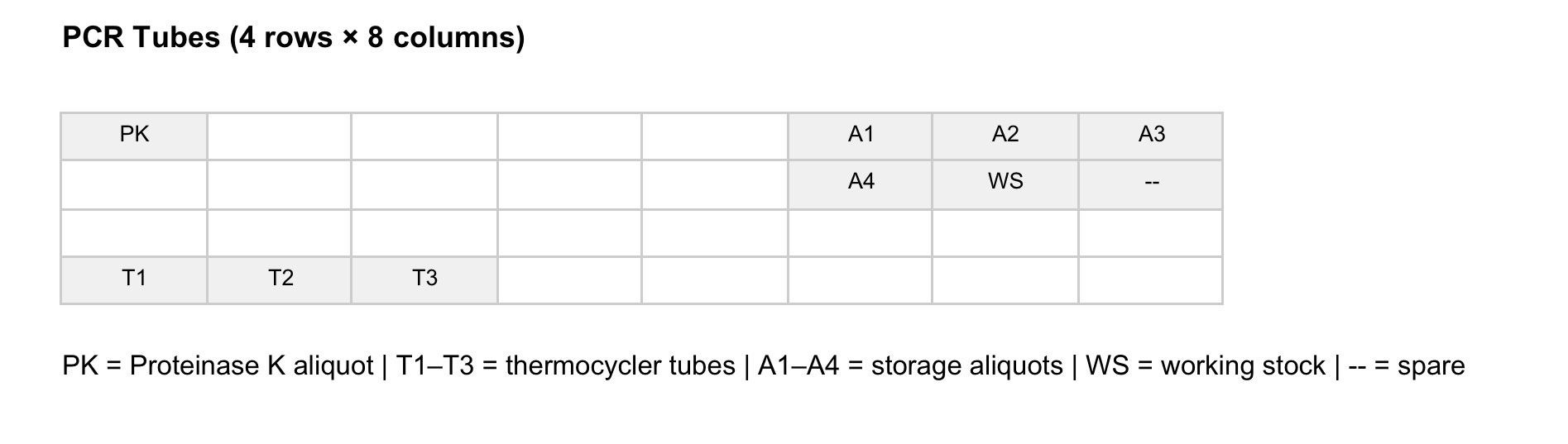 Two Step Transfer Pcr Vibe Genomics